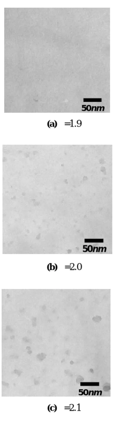 Fig. 6  TEM images of soot collected at three  equivalence ratios.  WSR 에서  3 가지  당량비에서  약  1 초동안  포집 된  입자를  전자현미경으로  해석하여  그  이미지를  그림  6 에  나타내었다