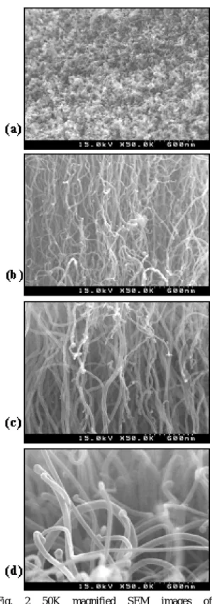 Fig. 2 50K magnified SEM images of nanomaterials formed on a substrate, a) r=6.5, b) r=6.0, c) r=5.5, d) r=5.0mm