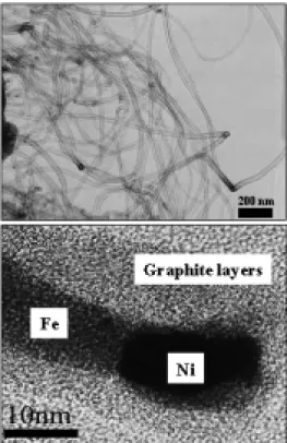 Fig. 4 50K magnified SEM and TEM image of iron(Fe) nanorods formed on a substrate, r=4.5mm