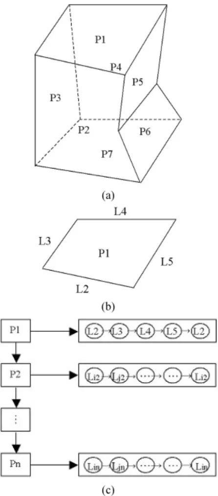 Fig. 5. 3D loop. Fig. 6. 0-, 1-, 2-, 3-Dimensional simplex