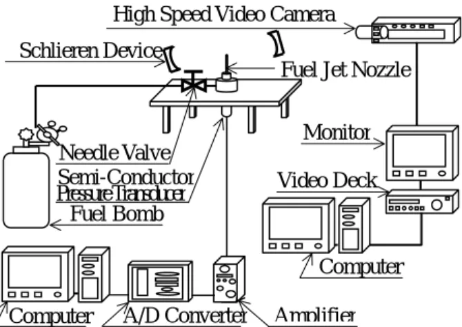 Fig. 1    A schematic diagram of the experimental apparatus