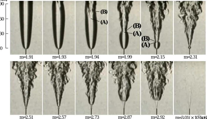 Fig. 4 A series of images subject to different mass flow rates m when d=0.58, L=60 and  δ=0.15mm 