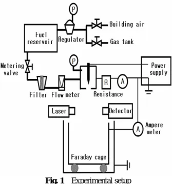 Fig. 1    Experimental setup 