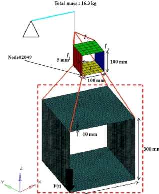 Fig. 5 Finite element model of the large-scale structure  예제는  Fig.  5 와  같이  쉘과  빔으로  이루어진  대형  구 조물  문제를  풀었다