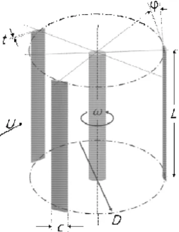 Fig. 1 Schematic diagram of Darrieus type vertical aixs  wind turbine 형상에  대해  유체역학 과적으로  수행하였다 리우스  VAWT 석의  결과를  토크와 등에  대해  비교 상당히  근접한  기존의  연구는  하여  주로  이루어졌으며 일부  난류모델에   잘  일치하지 연구의  경우,  3 ANSYS  FLUENT ,  코드길이,    및  비틀림각 이드의  설계최적화 기존에  많이  알려져 부