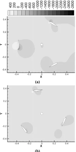 Fig. 13 Blade torque appear
