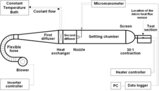 Fig. 2  Schematic diagram of the main test section 