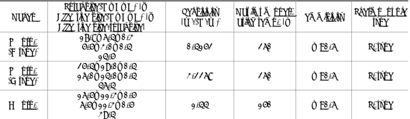 Table 1    Heat flux sensor specifications 