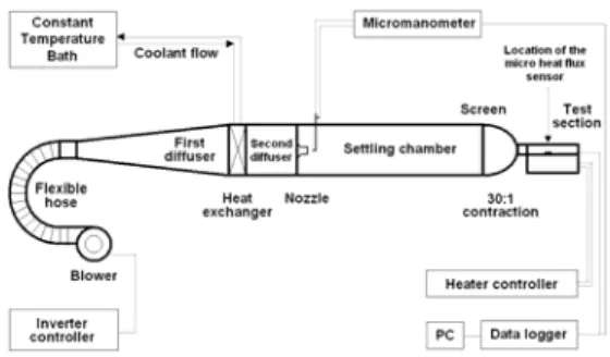 Fig. 1  Schematic diagram of the test facility 