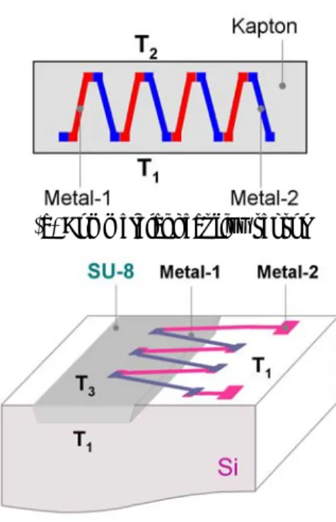Fig. 3  Heat transfer simulation on the heat flux sensor  by using FLUENT software 