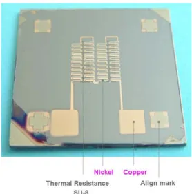 Fig. 4  Fabrication process of heat flux sensor 