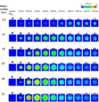 Fig.  10  History  of  surface  temperature  distribution 0 5 10 15 20360380400420 We=1.5 We=19 We=32 We=49 We=73