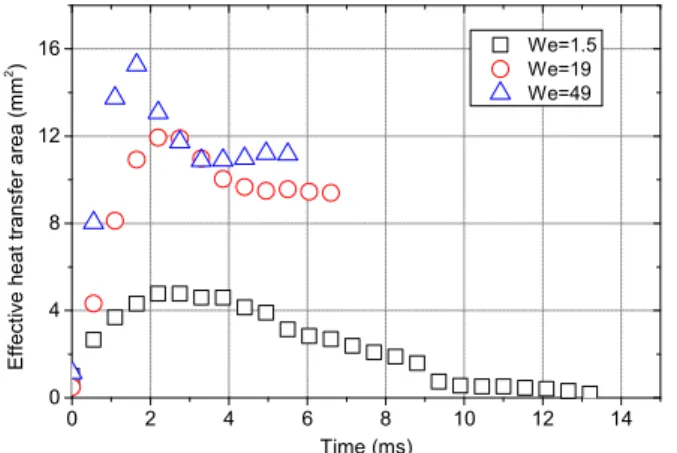 Fig.  15  History  of  heat  transfer  rate  during  collision