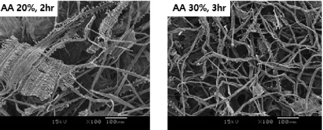 Fig. 4. Microscopic images of RH-UKP fiber as a function of pulping conditions.