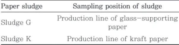 Table 1. Paper sludges obtained in this study