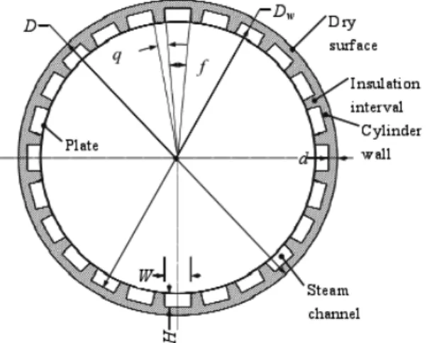 Fig. 1.  Structure of multi-channel drying cylinder.