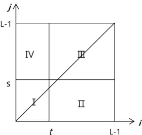 Fig. 2. Two dimensional histogram domain.