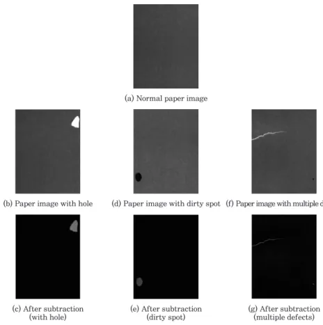 Fig. 4. Impression drawing of background subtraction.