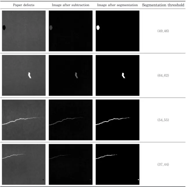 Table 1. The segmentation effect of this algorithm