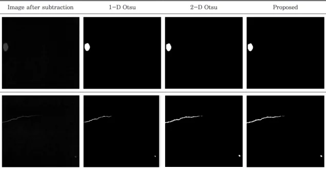 Table 2. Comparison of segmentation results of three algorithms