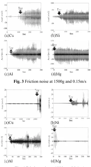 Fig. 4 Friction noise at 