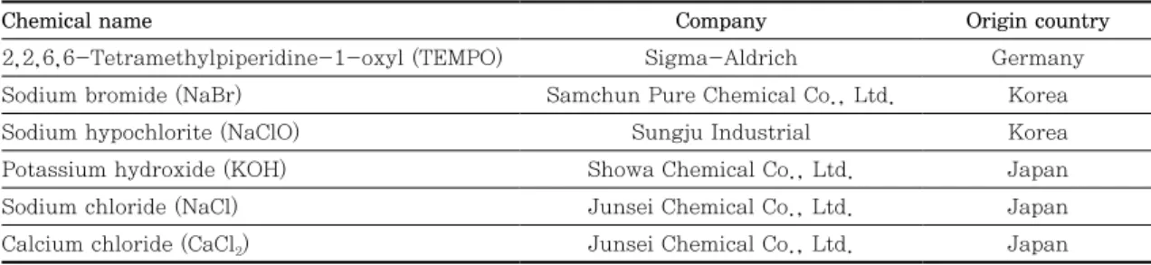 Table 1. Information of chemicals used in this study