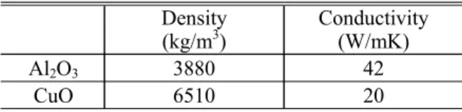 Table  2  Properties  of  the  nano-particles