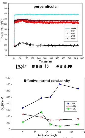 Fig. 19    Effective thermal conductivity 