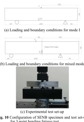 Fig. 10 Configuration of SENB specimen and test set-up  for 3 point bending fatigue test 