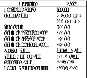 Table 1 Specification of heat pipe used in this study Description Value Container material 