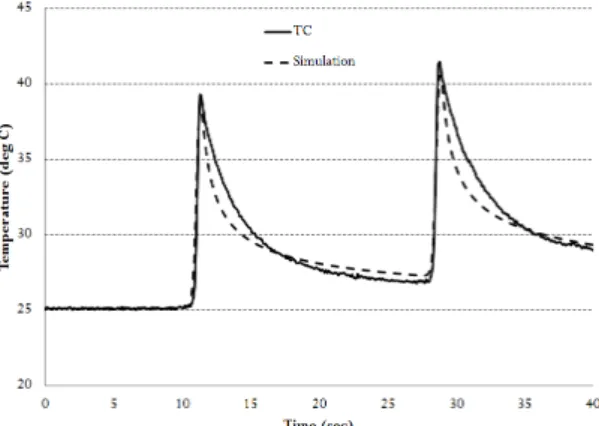 Fig.  3  Validation  of  numerical  simulation (5)