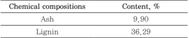 Table 2. Morphological properties of the mesh screen fractions of crushed fallen leaves