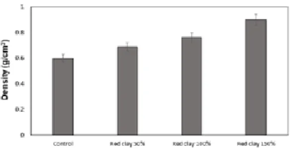 Fig. 4.   Water resistance of fallen leaves com- com-posite depending on the size of crushed  fallen leaves.