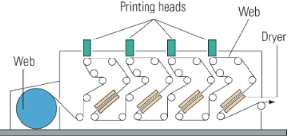 Fig. 5.   System configuration for a multi-color  continuous inkjet printing system.