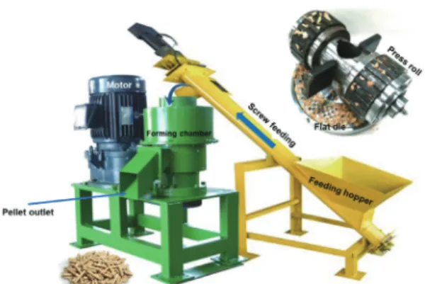 Fig. 1. Pelletizer machine with a flat die.