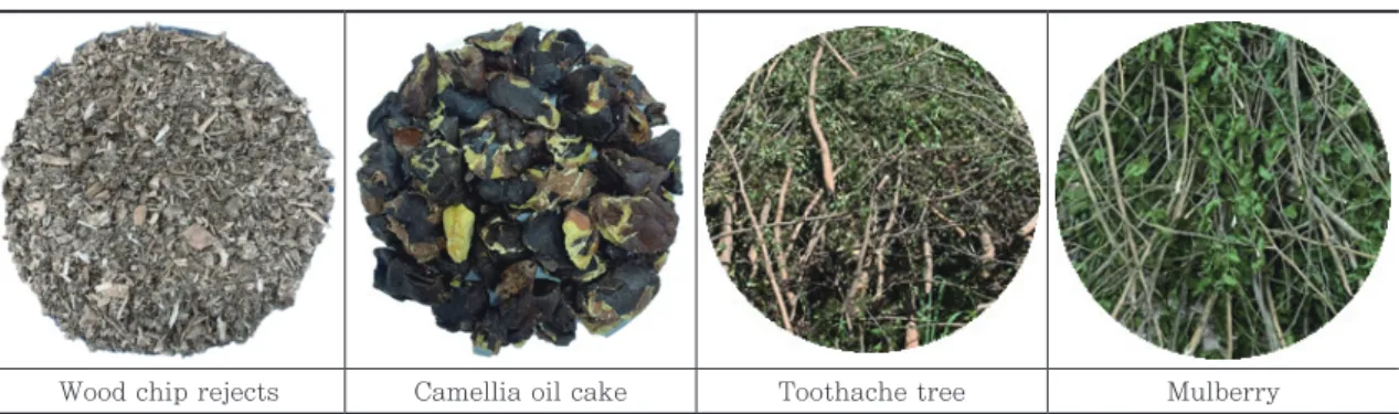 Table 1. Woody biomass used for making biopellets