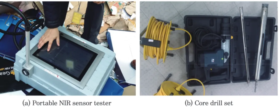 Fig. 1.   Portable NIR sensor tester and core drill set for measuring moisture content of recov- recov-ered paper bale.