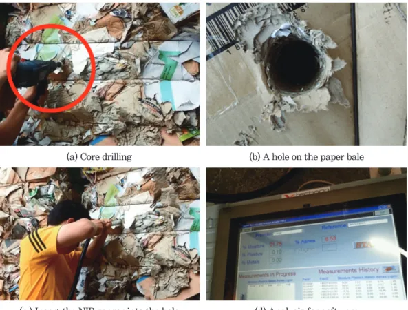 Fig. 4.   Moisture content of recovered paper bales by using NIR and microwave sensor sys- sys-tem.