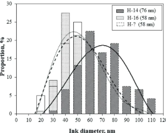 Table 2. Assignment of main IR absorption peaks by PCA of 6 historical documents