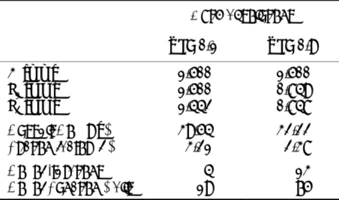 Table 3 Optimal solutions for wf = 0.1 and 0.9 