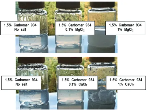 Fig. 5.   Image of Carbomer 941 gel after adding magnesium chloride or calcium  chloride to hydrogel.