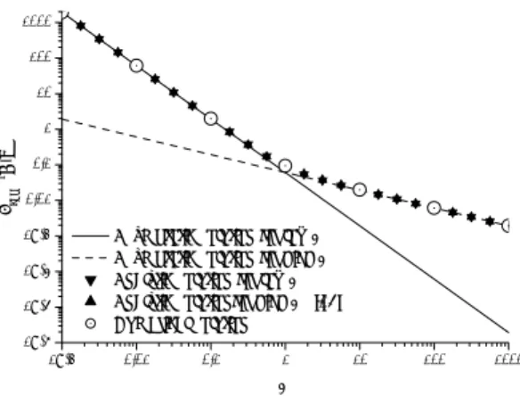 Fig. 7  Capacitive thermal resistances 