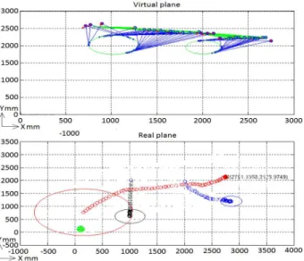 Fig.  16   Results  of  the  trajectories  of  the  robot  and  the  obstacles  in  the  virtual  and  real  planes  during  the  collision  avoidance  with  all  the  moving  obstacles 