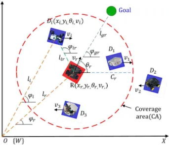 Fig.  1  Geometry  of  the  reactive  navigation  problem. 