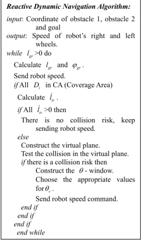 Fig. 5  Algorithms for integrated reactive dynamic motion  planning approach 