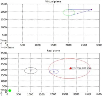 Fig. 13  Experiment Environment (Initial Stage) 