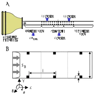 Table 1. Flow and geometric parameters  LES  Experiment Cho et al.  (3) Liou &amp; 