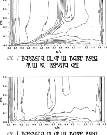 Fig. 6 Contours of Sh on the suction surface in the low turbulence case