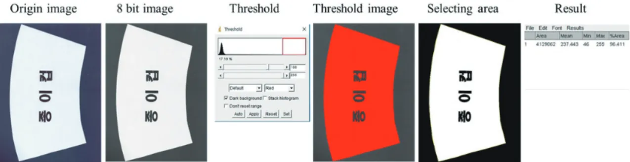 Fig. 1.   Image analysis for measurement of printed area of the take-out paper cup.
