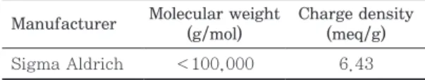 Table 1. Specifications of poly-DADMAC Manufacturer Molecular weight 